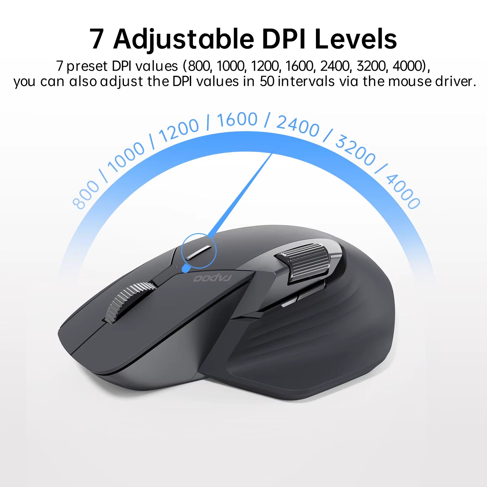 Ratón Ergonómico Inalámbrico Multidispositivo